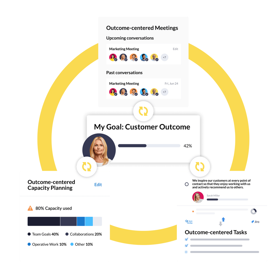 Workpath Strategien Effektiv Umsetzen OKRs KPI Mehr